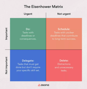 Business Process Improvement to Close More Deals