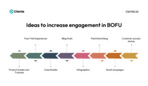 Bottom-of-the-funnel Marketing Strategies to Drive Your Sales Pipeline
