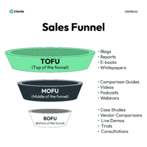 Striking the Right Chords with your Top-of-the-funnel Sales