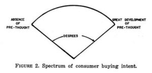 Intent Signals: Mapping Buyer Behavior in Marketing
