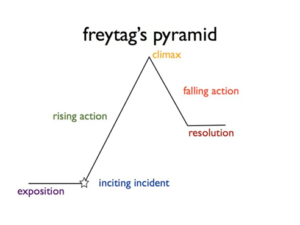 The Objective of Storytelling in Project Management