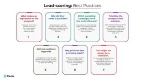 A Lead Scoring Framework to Realign Priorities