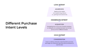 A Tactical Approach to Lead Generation Campaigns for Maximum Benefits