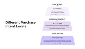 A Tactical Approach to Lead Generation Campaigns for Maximum Benefits