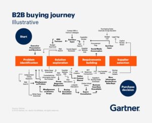 Consumer Decision-Making: Purchasing Value and Experiences
