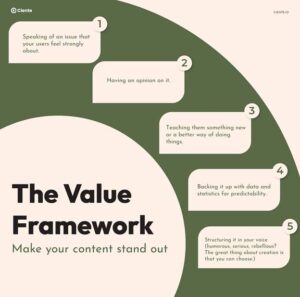 Inbound Lead Generation: Break Through the Noise, Win Buyers Who Matter