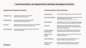 Lead Generation v/s Appointment Setting: What’s the Difference?