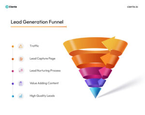 Lead Generation Channels: Mastering Marketing in the Age of Unpredictability