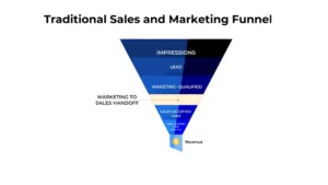MQLs vs SQLs: Significance of Gauging Intent for Your Brand Growth