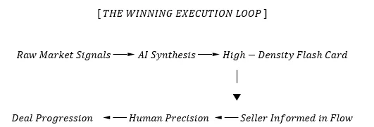 AI deal intelligence: Strategy for growth and sales teams